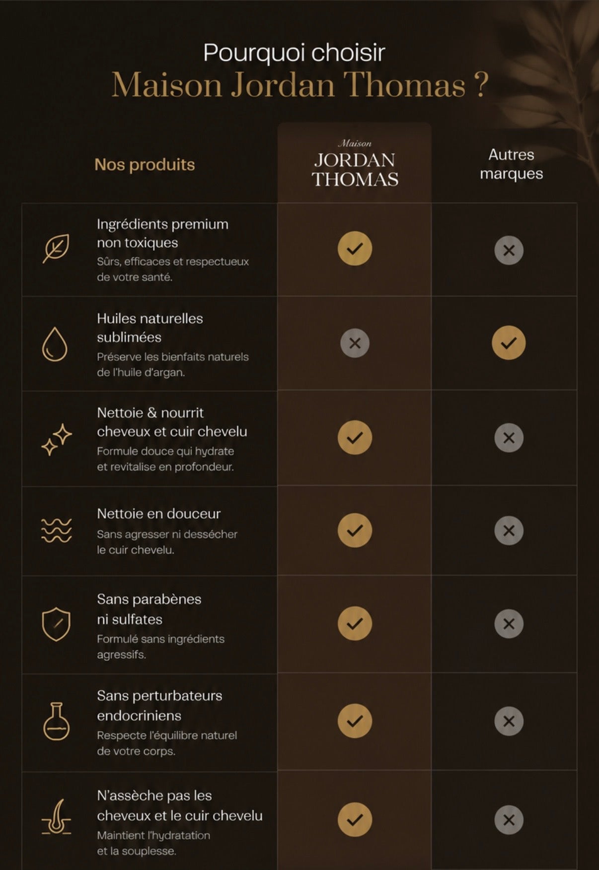 Pack Shampoing & Conditionneur à l'argan